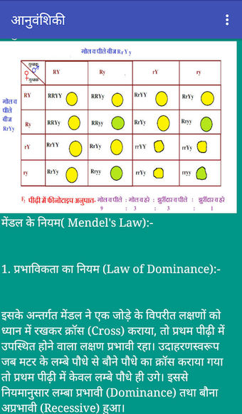 BIOLOGY (NOTES) IN HINDI