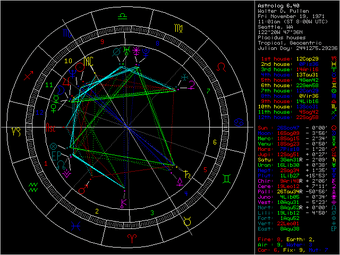 Immagine 0 per Astrolog