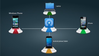 Bild 2 für AirDrop - Wifi File Trans…