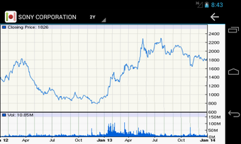 Japanese Stock Market