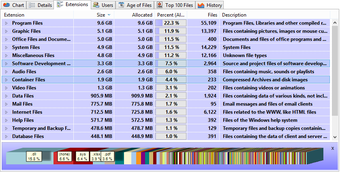 Obraz 3 dla TreeSize Professional