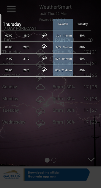 Imagen 0 para WeatherSmart
