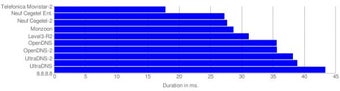 Imagen 4 para Namebench