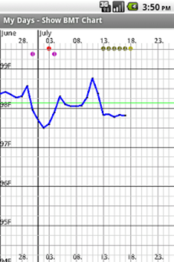 Bild 6 für My Days - Ovulation Calen…