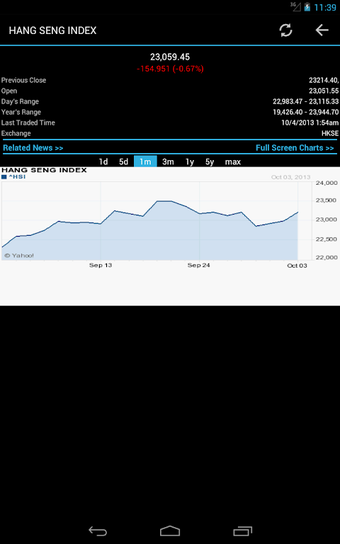 Stocks n More的第0张图片