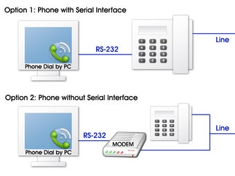 Image 0 pour Phone Dial by PC