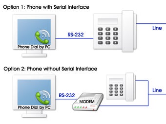 Phone Dial by PC