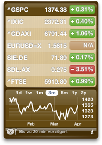 Bild 0 für iStocks Widget