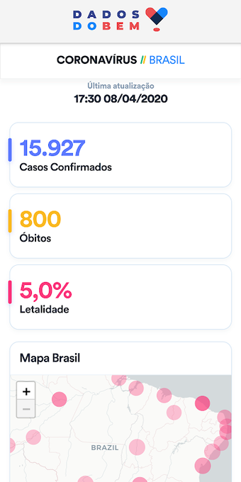 Immagine 0 per Dados do Bem