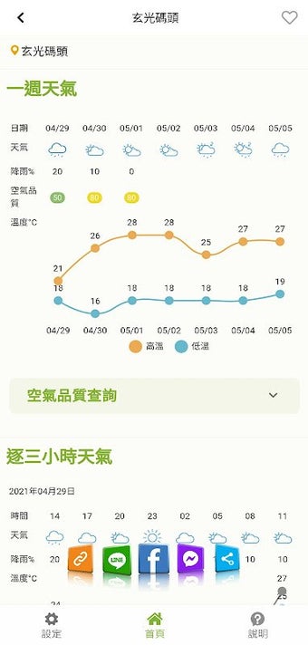 Immagine 0 per 樂活氣象-中央氣象局
