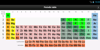 Image 0 for Periodic Table