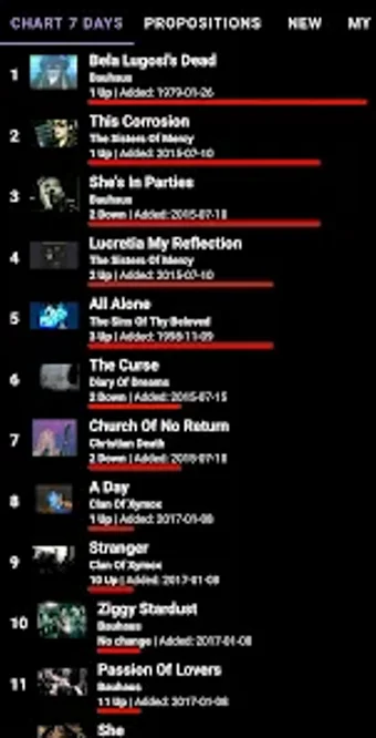 Bild 0 für Gothic Chart