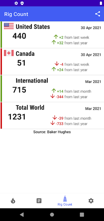 Image 0 for Oil Price