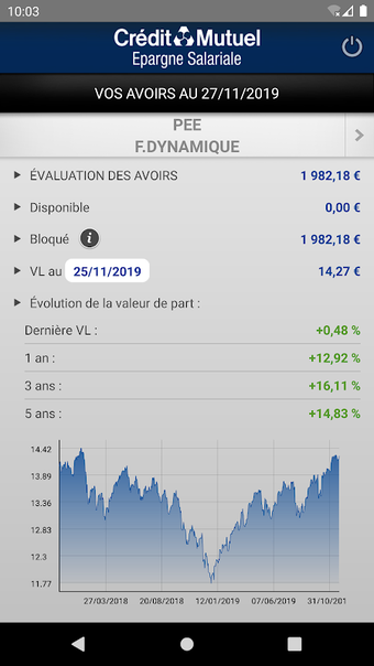 CM Epargne Salariale