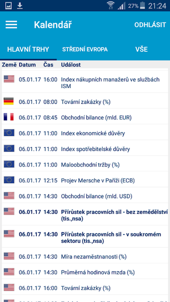 ČSOB Finanční trhy的第0张图片