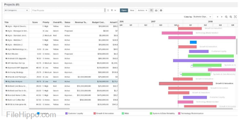 Planview PPM Pro