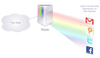 Obraz 2 dla Prism