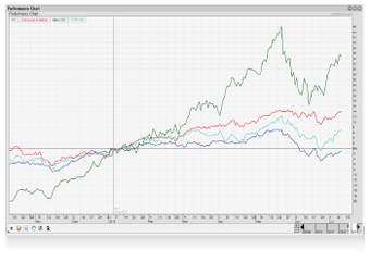 Immagine 4 per ChartNexus