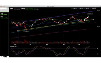 Chart Trendliner的第0张图片