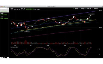 Chart Trendliner