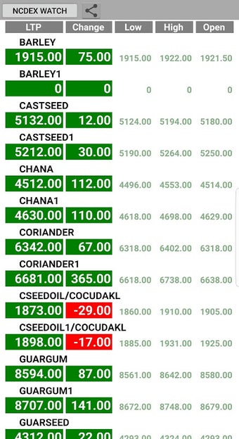 Imagen 0 para NCDEX Live Market Watch C…