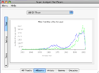Immagine 0 per Super Analyzer