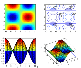 Imagen 0 para Scilab