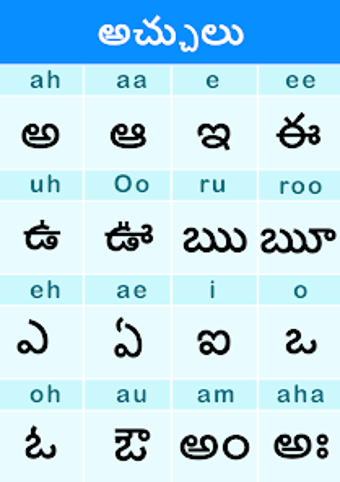 Telugu Varnamala  Alphabe…の画像0