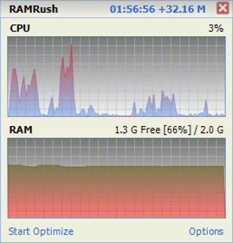 RAMRush的第2张图片