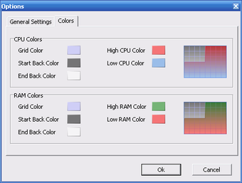 Image 0 for RAMRush