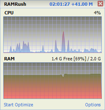 RAMRush的第0张图片