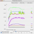 Icon des Programms: Hardware Monitor