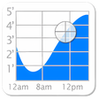 プログラムのアイコン: Tide Graph