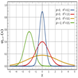 Icona del programma: Normal Distribution Calcu…