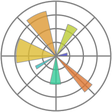 Icône du programme : matplotlib