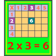 プログラムのアイコン: Multiplication Tables But…