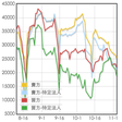 Icône du programme : 便宜的台股