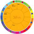 Icon of program: MB Free Astrology Birth C…