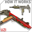Programmsymbol: How it Works: Uzi