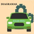 Ikona programu: Diagramas Automotriz