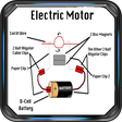 Ikona programu: New electrical motor wiri…