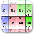 Icona del programma: Periodic Table