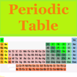 Ikona programu: Periodic Table