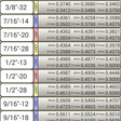 Icon of program: SAE/Inch Thread Size Deta…