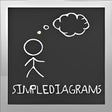 Ikona programu: SimpleDiagrams