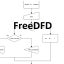 FreeDFD